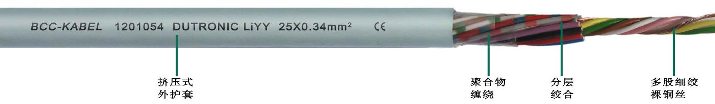 LIYY柔性<a href=http://www.6z91.com/product/sjdl/ target=_blank class=infotextkey>數據電纜</a>用于固定安裝